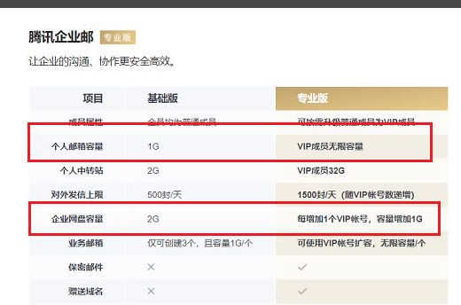 騰訊企業郵箱 騰訊企業郵箱