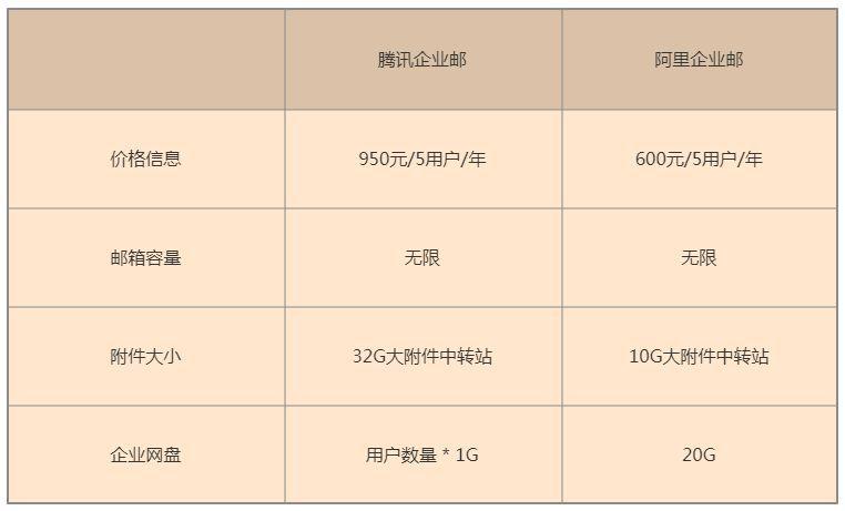 騰訊企業郵箱 騰訊企業郵箱