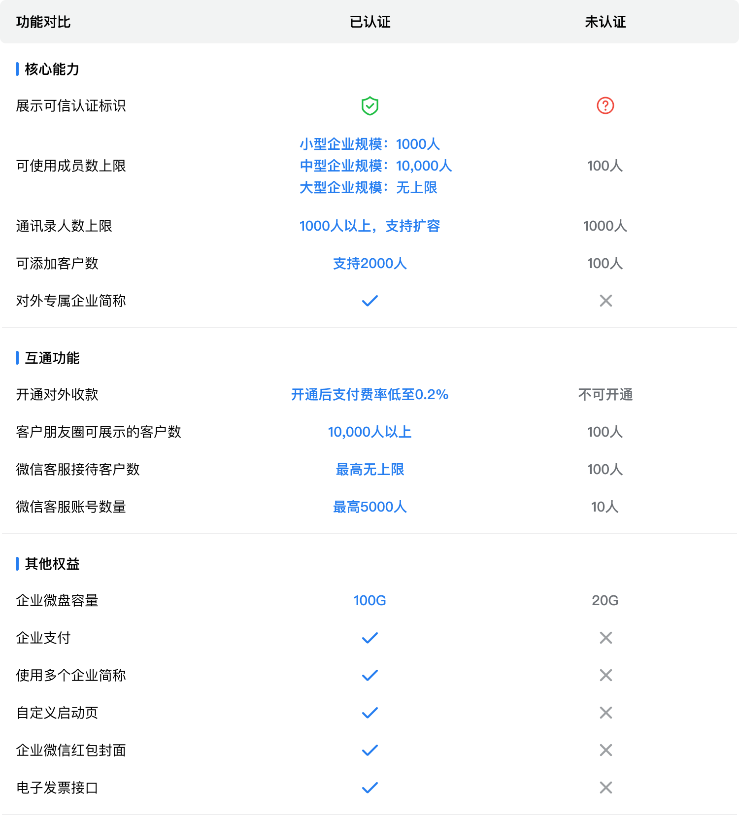 騰訊企業(yè)微信郵箱 騰訊企業(yè)微信郵箱