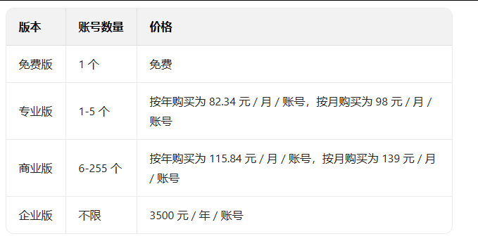 騰訊企業郵箱