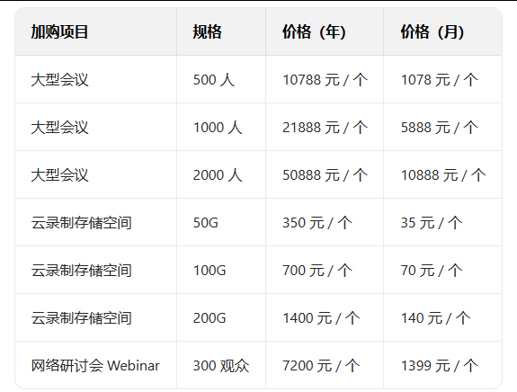 騰訊企業郵箱