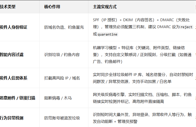 騰訊郵箱 騰訊郵箱